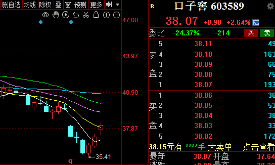 反弹刚刚开始(春哥每周一支2024年07月11日文章)