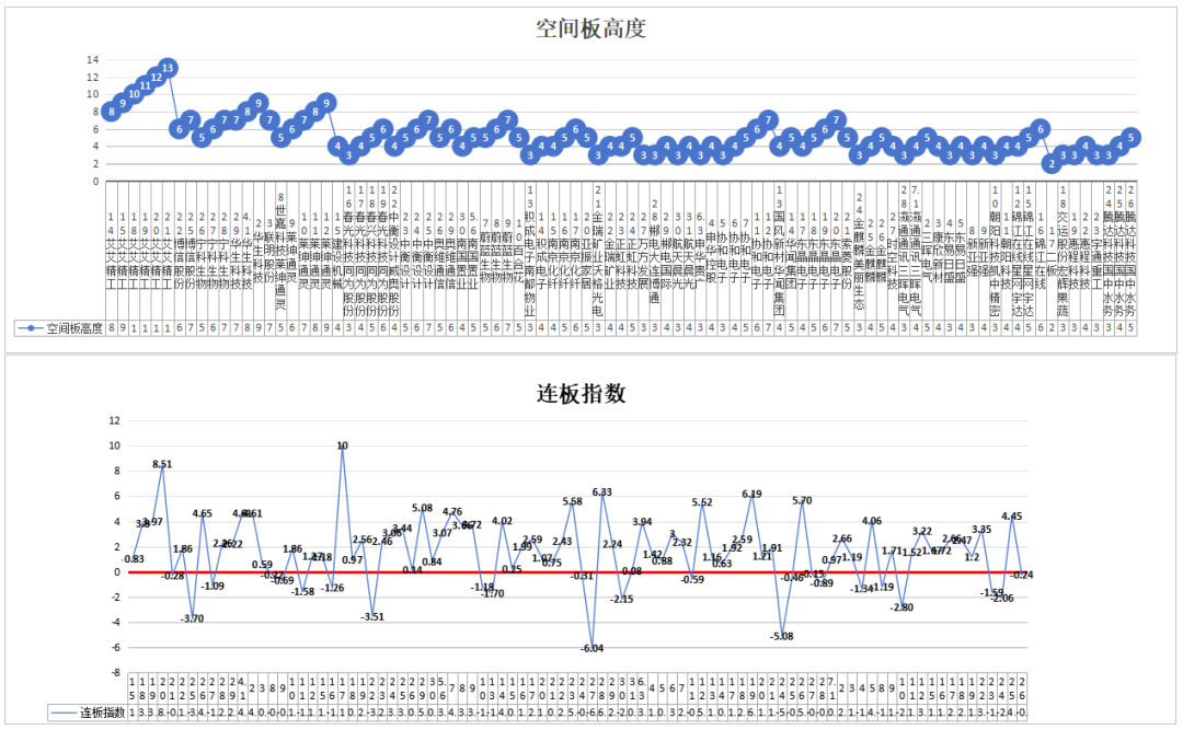 大众交通与金龙汽车手拉手——7.26(道与术抓妖2024年07月27日文章)