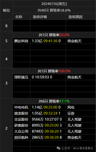 格局一下(All in 哥交易笔记2024年07月26日文章)