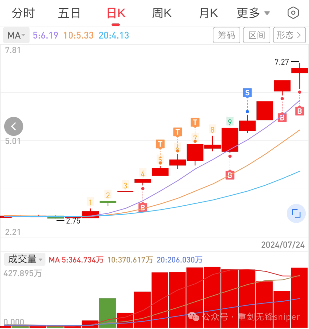 大众情人一再穿越炮火 唯有真龙才值得格局信仰与托付！(重剑无锋sniper2024年07月24日文章)