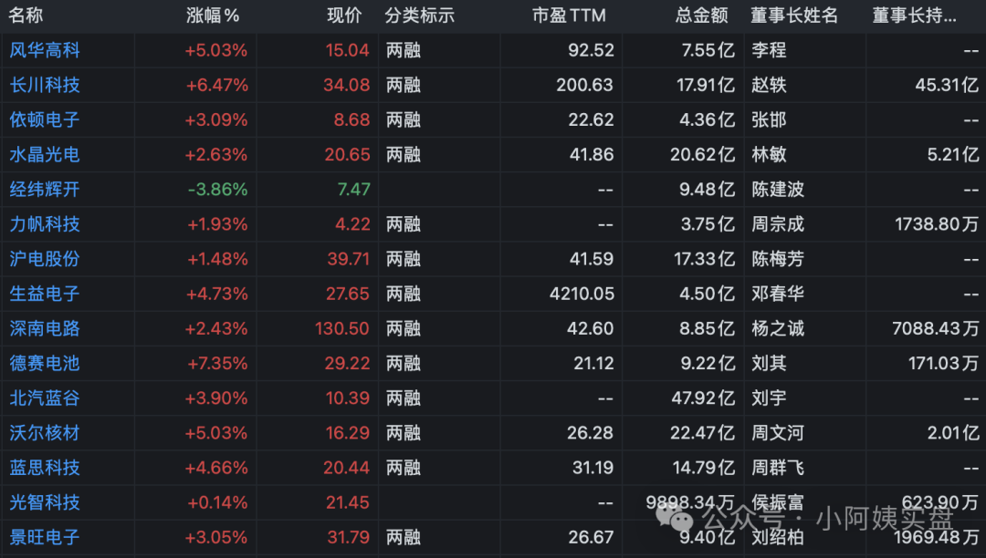 几乎，全部大涨……(小阿姨实盘2024年07月16日文章)