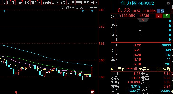 没有最惨，只有更惨！(盘中掘金2024年07月25日文章)