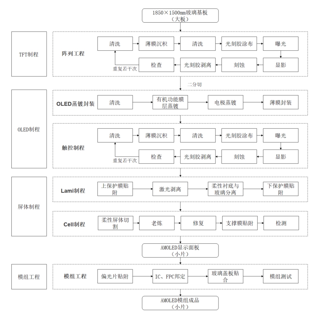 京东方，OLED产能极限！(宁五爷笔记2024年07月30日文章)