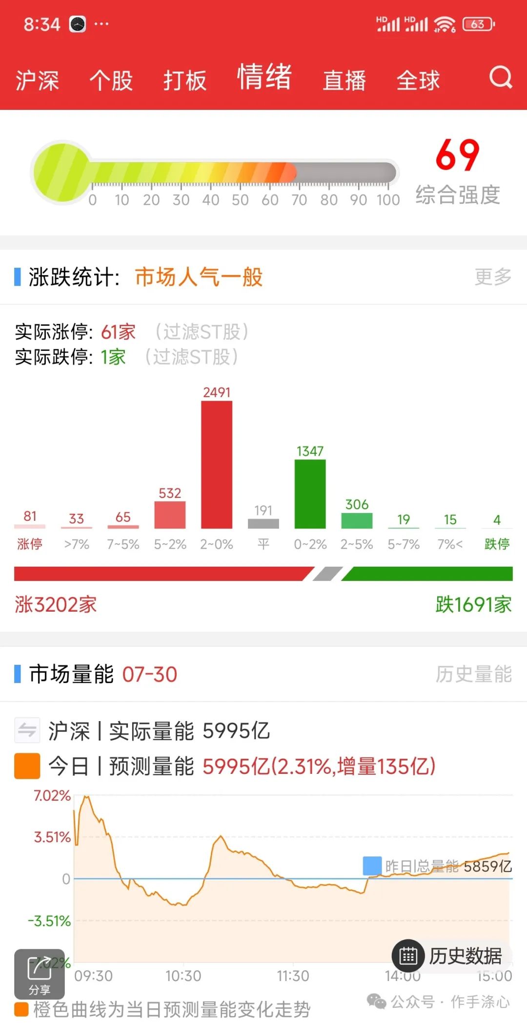 周三盘前计划(作手涤心2024年07月31日文章)