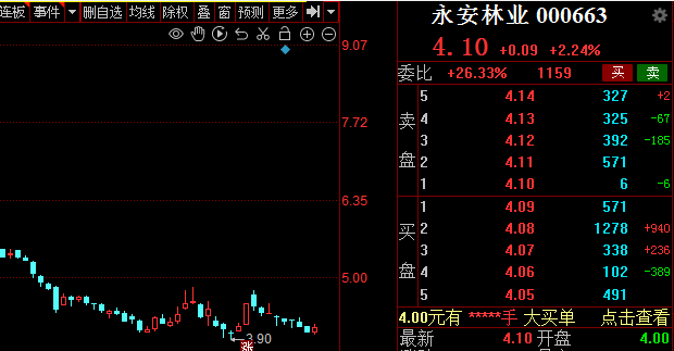 破防了(春哥每周一支2024年07月25日文章)