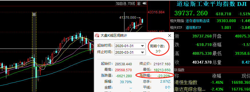 预感强烈，明天要爆!(你的板哥2024年08月05日文章)