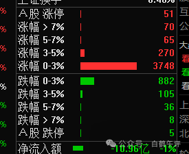 重沧这只牛谷，目标价：新高！(云白鹤2024年07月25日文章)