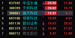 证券搭台，题材唱戏，双主流预期——7.31(道与术抓妖2024年07月31日文章)