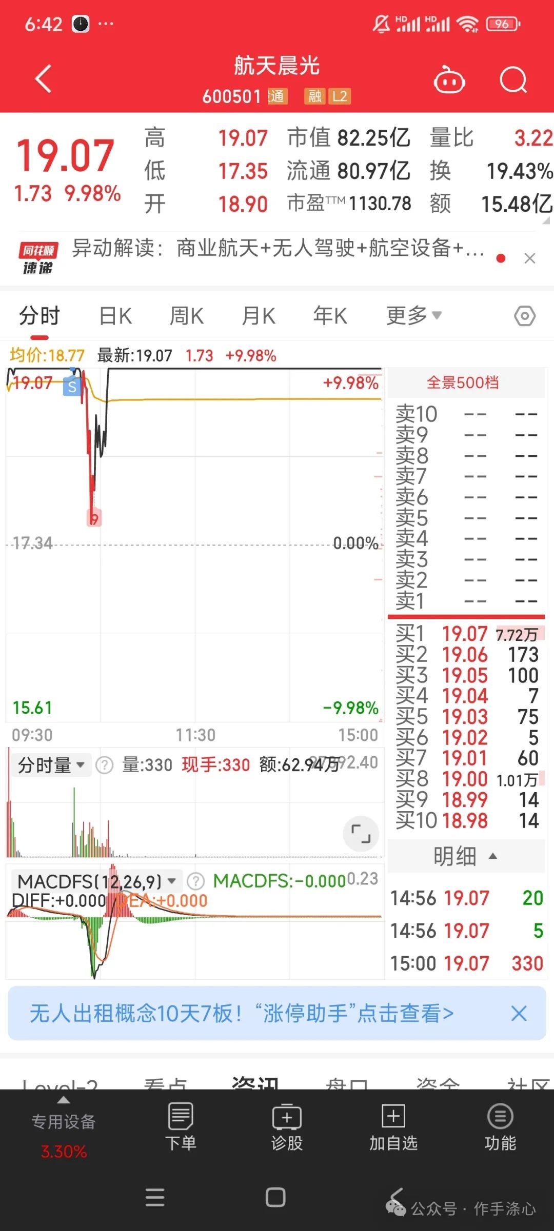 周四盘前计划(作手涤心2024年08月01日文章)