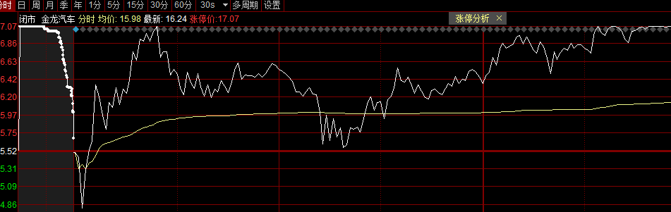 两个方向！(聚宝大橘猫2024年07月30日文章)