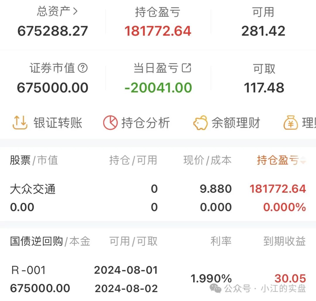 10万挑战五年一千倍的第90天(小江的实盘2024年07月31日文章)