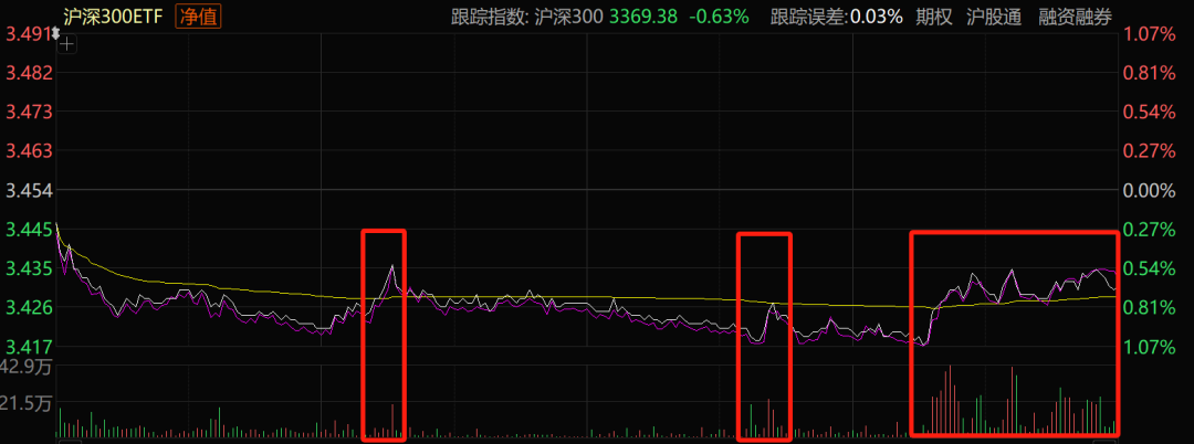 扛不住了，疯狂割肉！(菜团李较瘦20222024年07月30日文章)