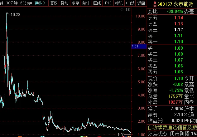 暴跌了！7月25日题材掘金(王者涨停板2024年07月25日文章)