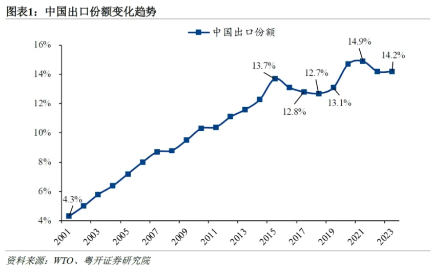 成吨的鬼故事。。(炒股拌饭2024年07月17日文章)