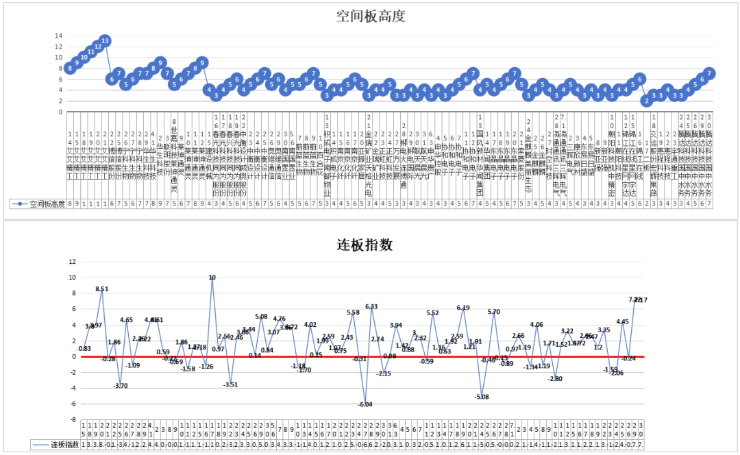 大众交通相当于12个涨停板——7.30(道与术抓妖2024年07月30日文章)