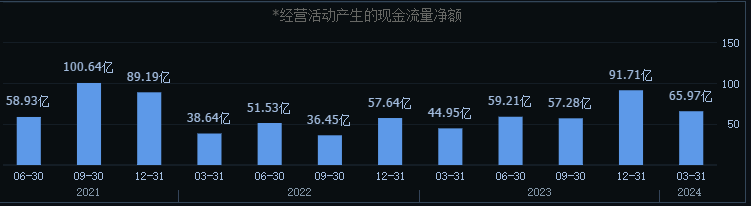 TCL华星，将收购韩国LGD广州线！(宁五爷笔记2024年08月01日文章)