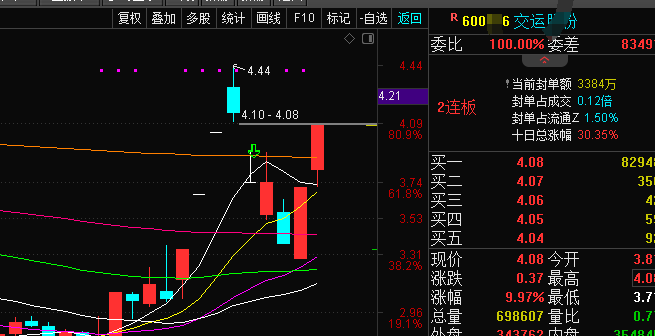 此股不涨，永久退网！(云白鹤2024年07月26日文章)