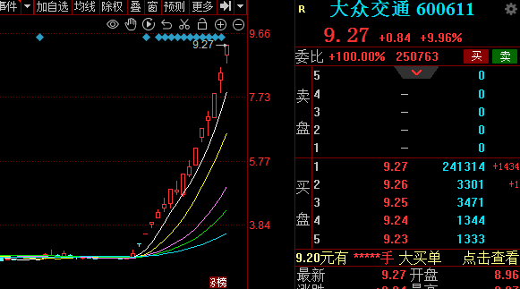 耐心抱住(春哥每周一支2024年07月29日文章)