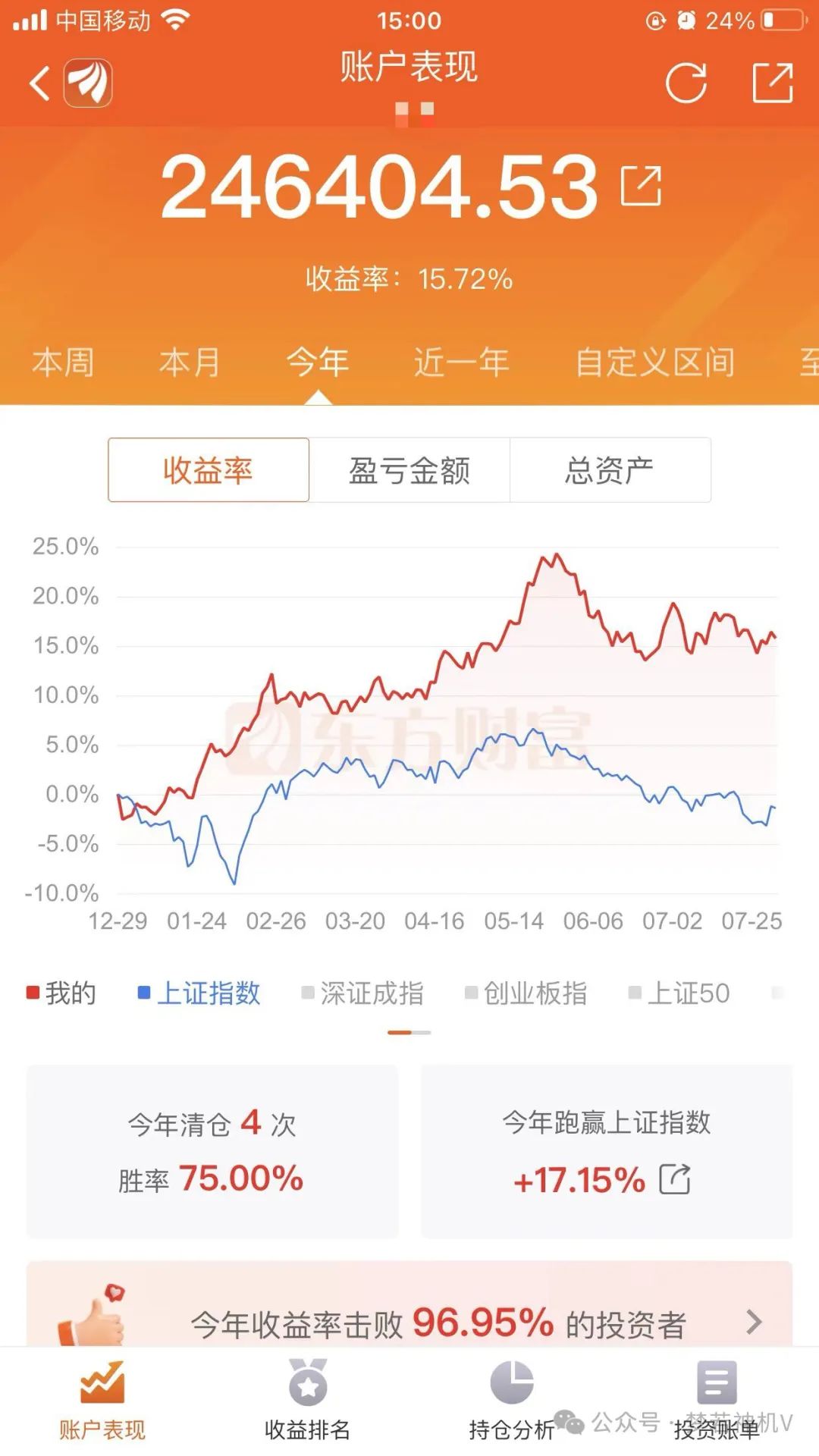 我滴个乖乖呀！今天主力资金竟然大规模出逃(梦若神机V2024年08月01日文章)