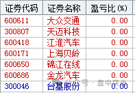 7.22盘中：卖飞龙头！(盘中突击2024年07月22日文章)