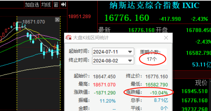 突发，西边出大事了！(你的板哥2024年08月04日文章)