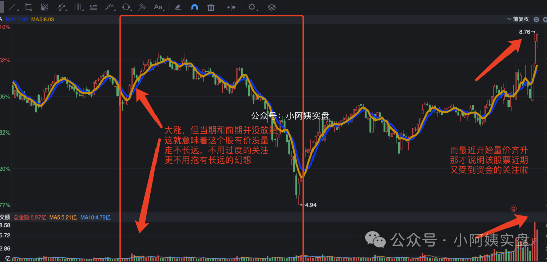 什么样的股票能涨？？？？？？？？？？？(小阿姨实盘2024年07月11日文章)