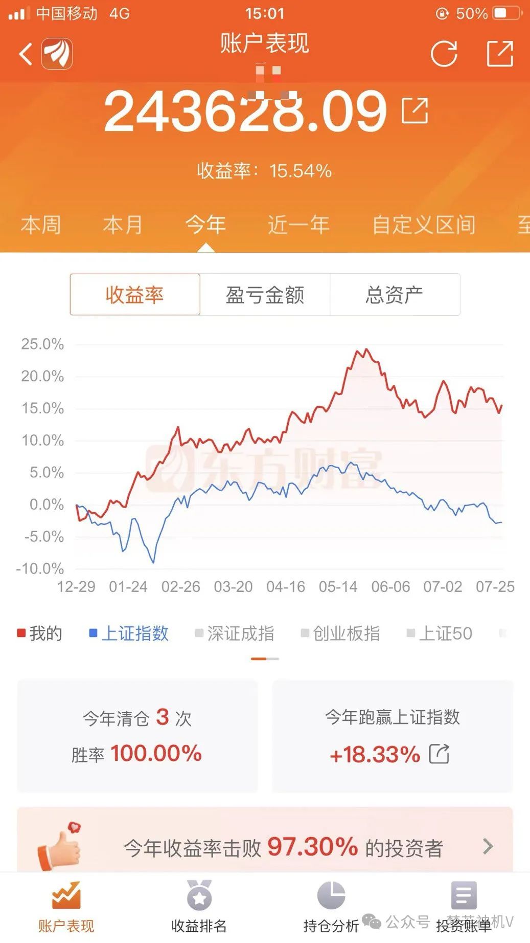 自古华山一条路，别无他法，只能继续拉银行股！(梦若神机V2024年07月29日文章)