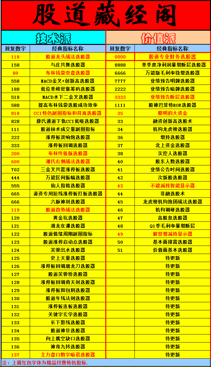 【重磅】通达信涨停板回马枪战法代码大分享(股道秘术2024年07月31日文章)