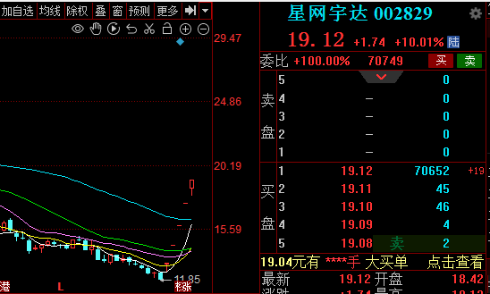 本周向上(春哥每周一支2024年07月15日文章)