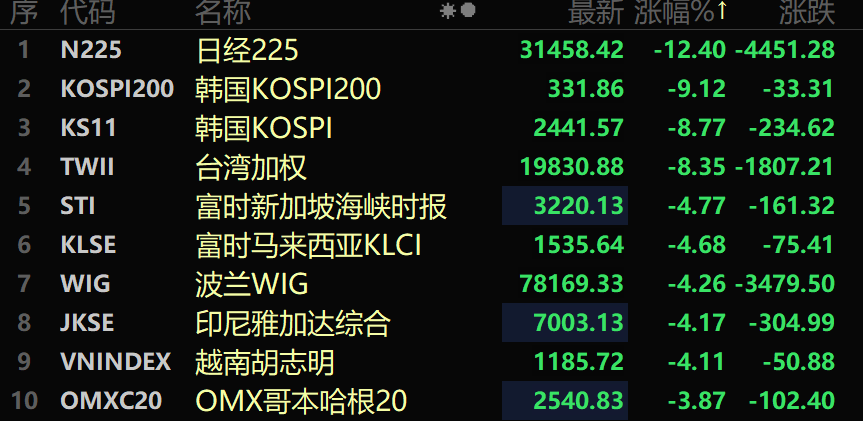 弱势行情，抱团核心(盘中掘金2024年08月05日文章)