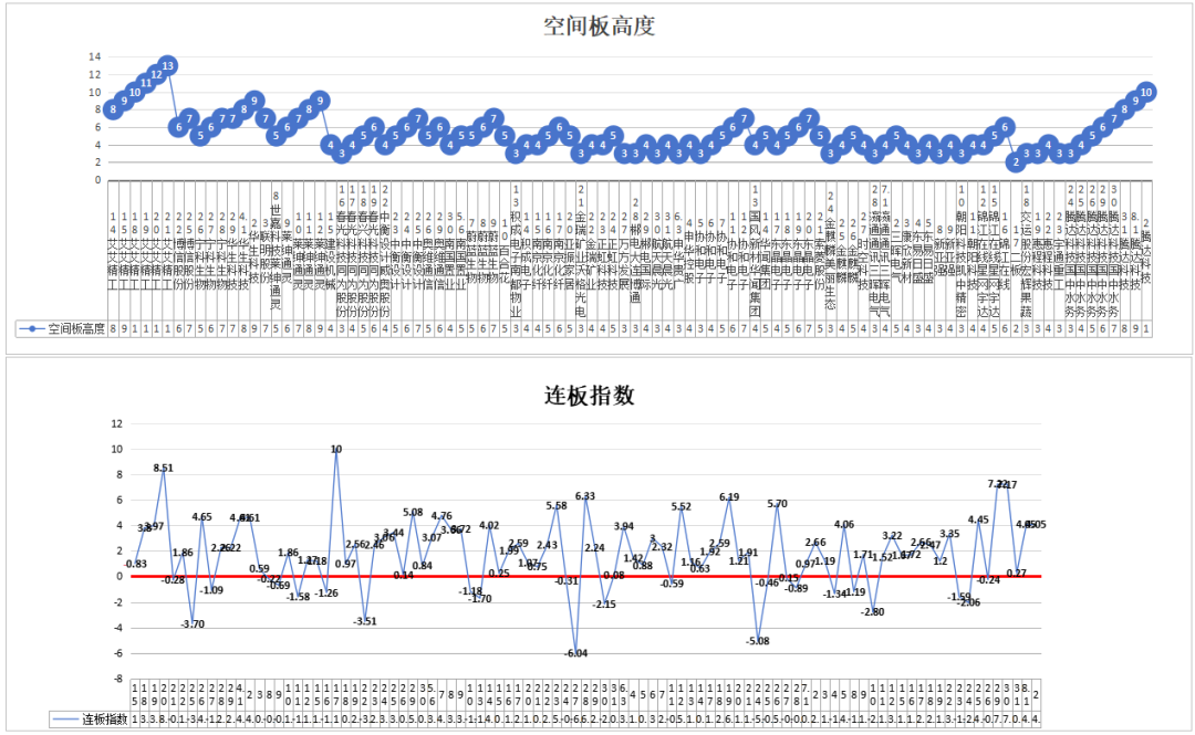 大众交通、腾达科技风格化赚钱VS主流赛道主升浪——8.2(道与术抓妖2024年08月04日文章)