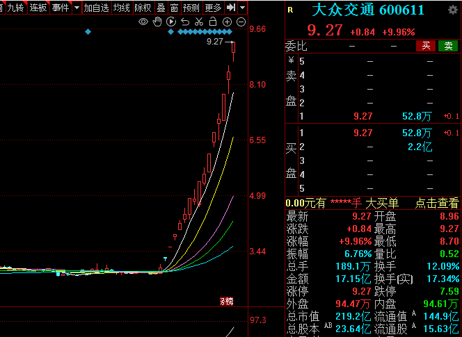 孔夫子搬家(灯心人实盘2024年07月29日文章)