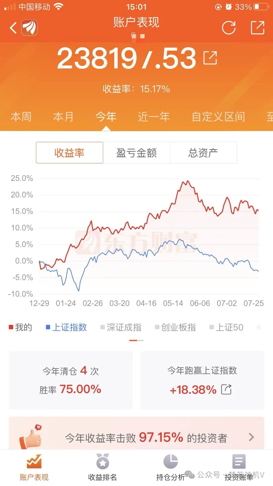 大盘见底了！明天将中阳崛起(梦若神机V2024年07月30日文章)