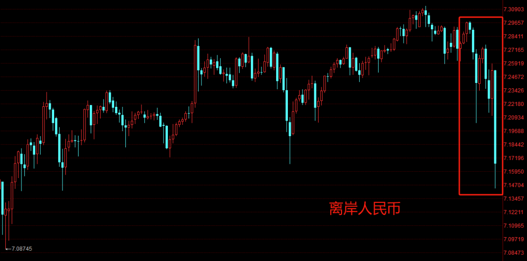 美元，可能撑不住了！(宁五爷笔记2024年08月04日文章)