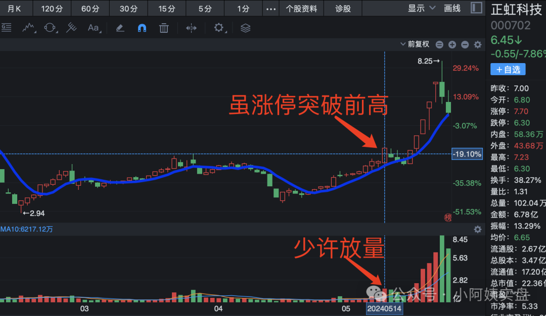 炒股秘籍：如何提高打板封板率？(小阿姨实盘2024年07月19日文章)