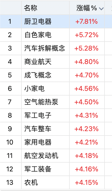 突发大利好！高频量化交易费率或提升10倍(主升浪宗师2024年07月26日文章)