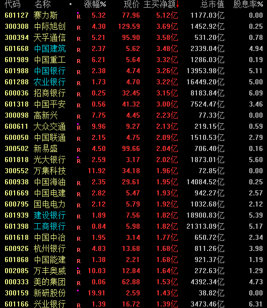 牙估计被打掉了(投资大脑2024年07月29日文章)