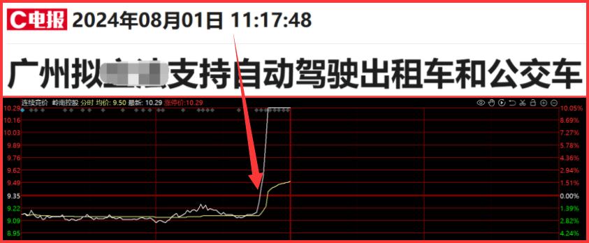 8.1  盘中紧急提醒！(马哥论市2024年08月01日文章)