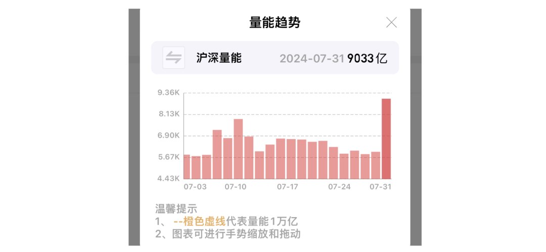 继续看好！(妖股局座2024年07月31日文章)