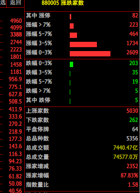 大涨原因 ？(天狼作手2024年07月31日文章)