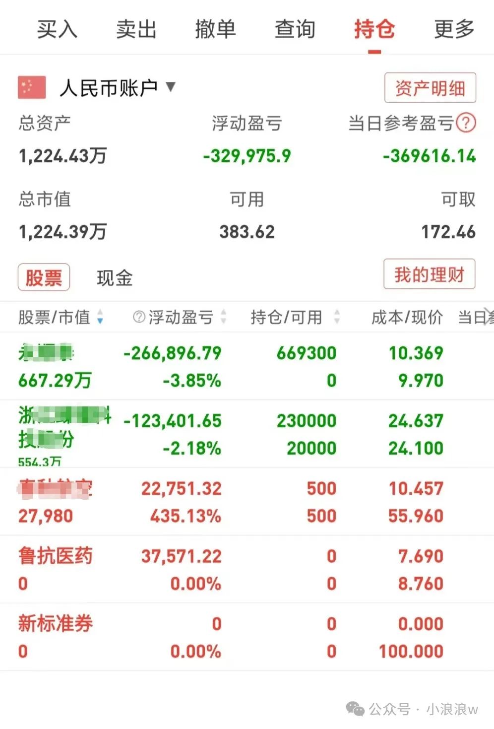 海外大跌带崩市场(小浪浪w2024年08月05日文章)