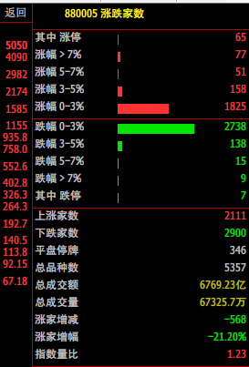 今天表现，如何 ？(天狼作手2024年08月01日文章)