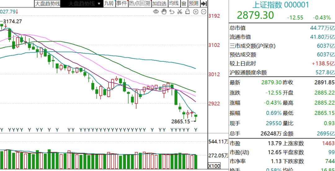 有人赚大钱了，羡慕！(金融六哥2024年07月30日文章)