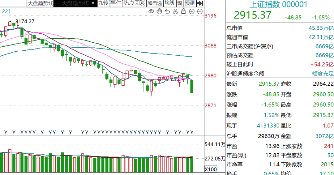 亏大了~(金融六哥2024年07月23日文章)