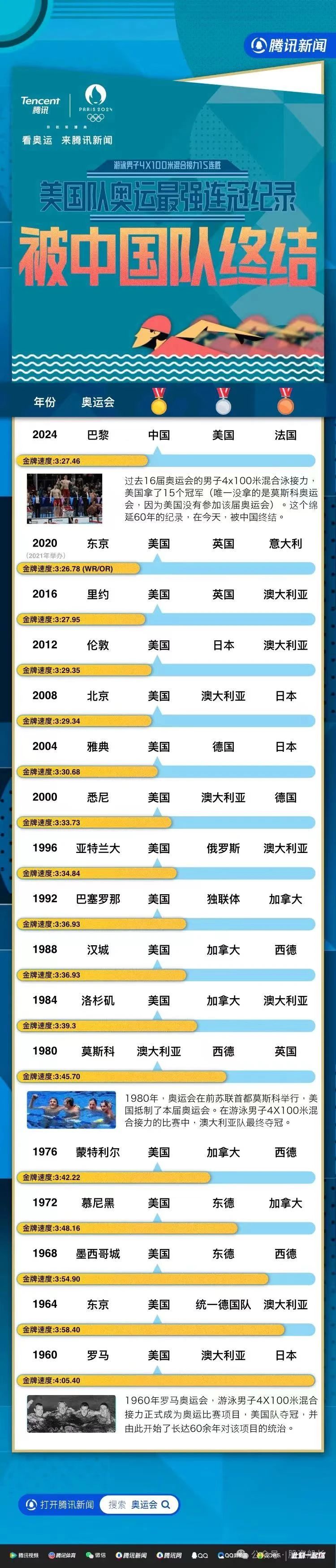 今晨，加冕泳池的神！(股盗船长2024年08月05日文章)