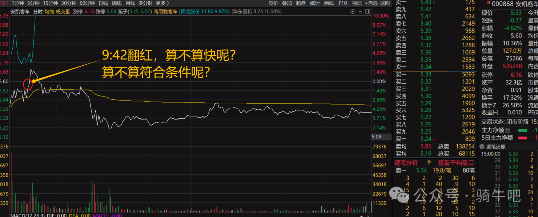 猛干！怎么干？附：案例讲解(骑牛吧2024年07月31日文章)