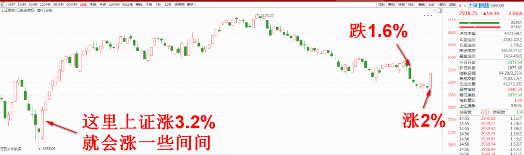 选股公式——抄底王(高量柱战法2024年07月31日文章)