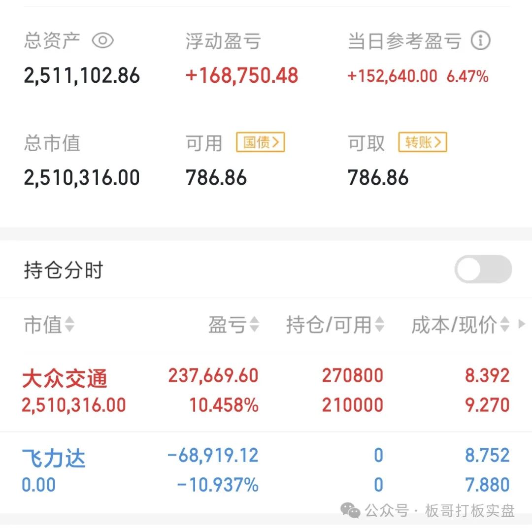 等你了好久终于等到今天(板哥打板实盘2024年07月29日文章)