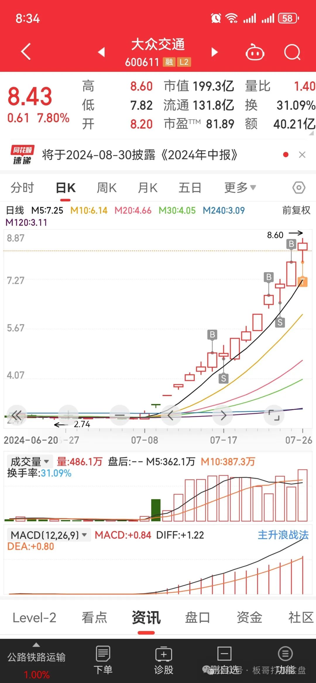 超预期(板哥打板实盘2024年07月28日文章)