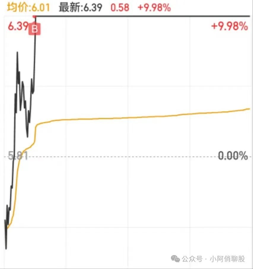 跌麻了，不抱团就只能空仓了！(小阿俏聊股2024年08月05日文章)